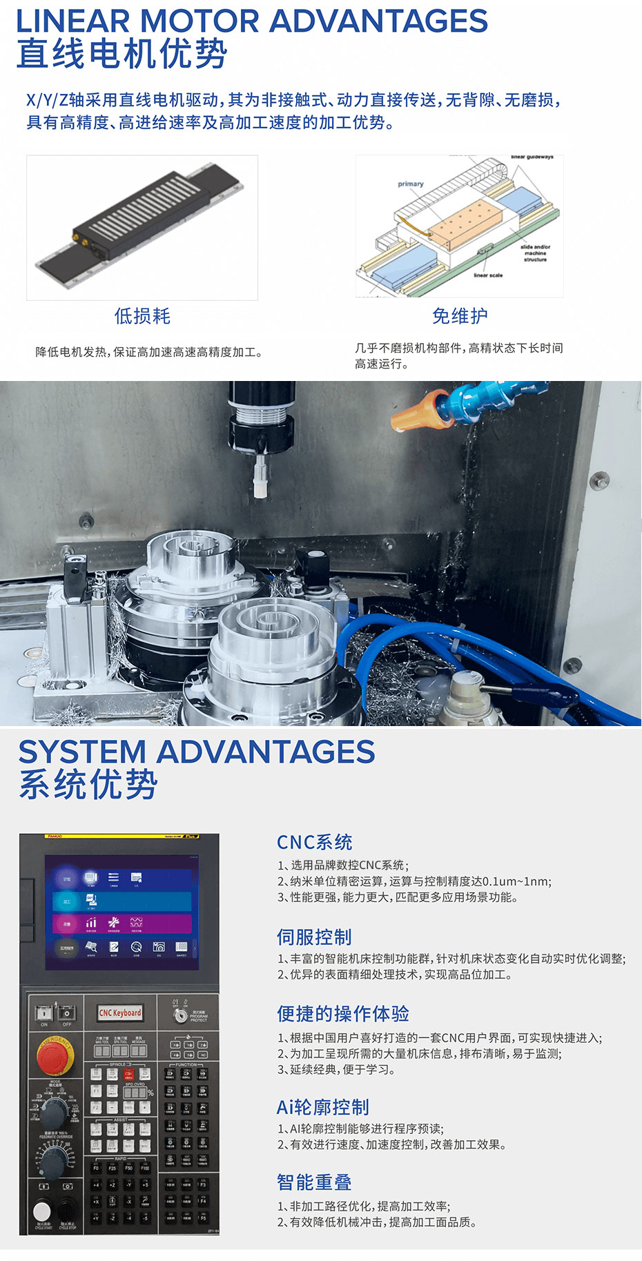 高精高速直線電機加工中心優(yōu)勢